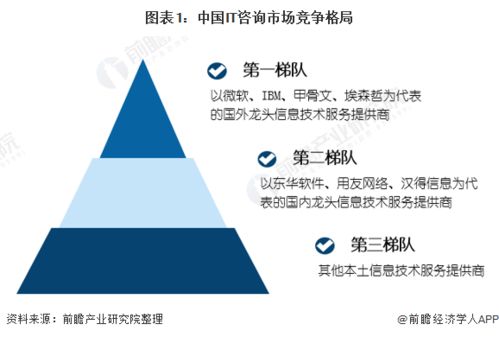 洞察2022中國IT咨詢行業競爭格局與市場前景分析