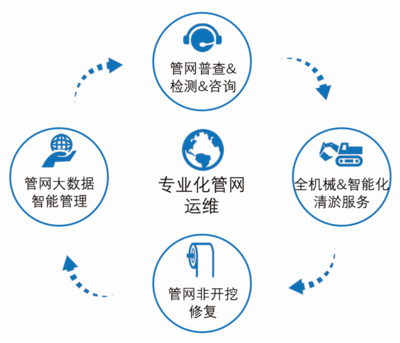 恒通環境攜手中電建 戰略合作深耕水環境治理，共筑工程管理服務新標桿